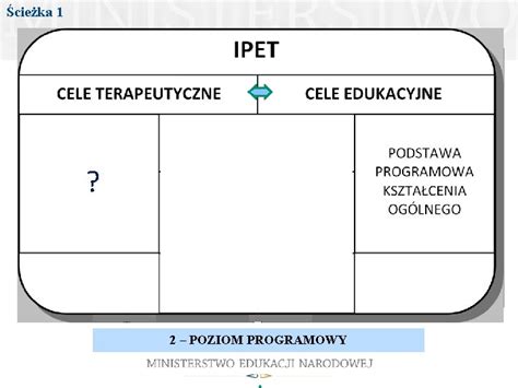 MODEL PRACY Z UCZNIEM ZE SPECJALNYMI POTRZEBAMI EDUKACYJNYMI