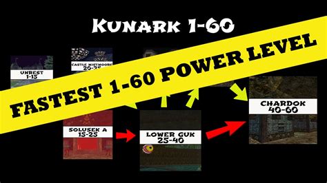 Everquest Kunark Power Leveling Guide Youtube