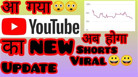 Youtube का आ गया बेहतरीन Update 😱 अब सबके Views बढ़ेगा 😮 Youtube