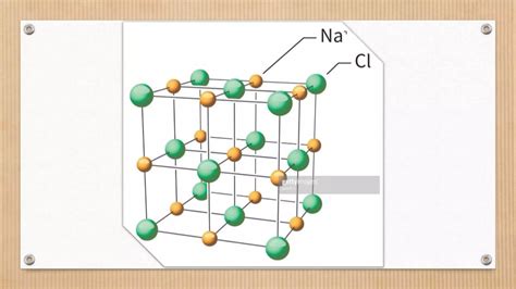 Amorphous And Crystalline Solids Pptx