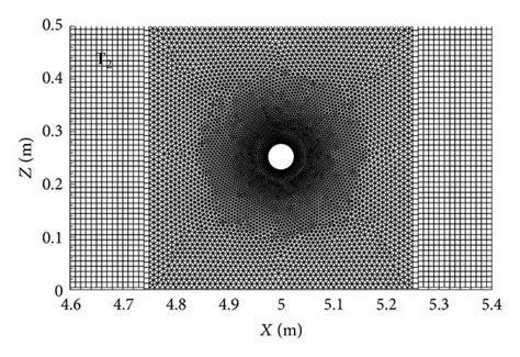 Close Up View Of The Triangular Unstructured Mesh Around A Single Download Scientific Diagram