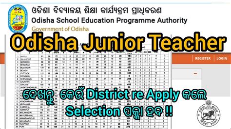 Odisha JT Vacancy Ll Odisha Junior Teacher District Vacancy No Ll