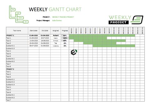 [Free] Best Weekly Project Gantt Chart in Excel for 2022-23