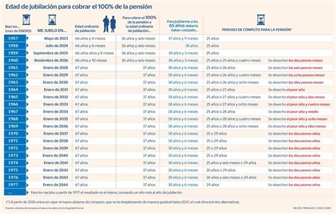 Podem Comarques Gironines On Twitter Aquesta S L Edat A Que Es