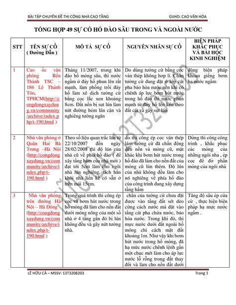 SOLUTION Tng Hp 49 S C H Dao Sau Trong Va Ng Studypool