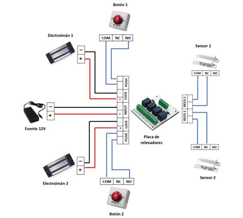 Diagrama de conexión de esclusamiento de 2 electroimanes con AX