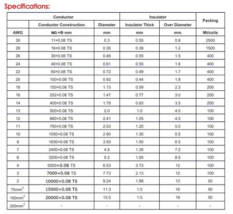 Awg To Sq Mm Conversion Chart Pdf Off