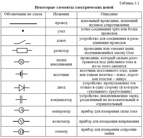 Обозначение электрических элементов на схемах. как обозначаются ...