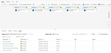 CMS Anspruchsdatentransformationen Verwenden Vorschauversion