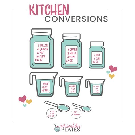 Cooking Measurement Conversion Chart Printable