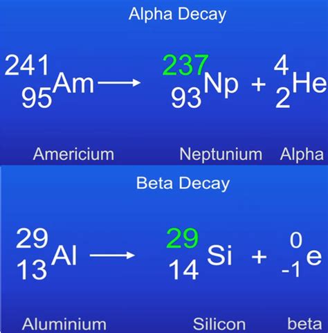 Physics Paper Atomic Structure And Radioactivity Flashcards Quizlet