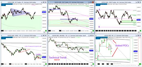 Dax Technical Analysis 22/08/2017 - DAX Analysis, DAX Signals, DAX ...