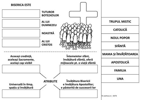 Archive for Activităţi Resurse pentru cateheză