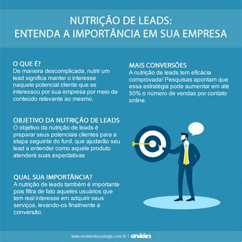 Nutrição De Leads Entenda A Importância Em Sua Empresa Envision