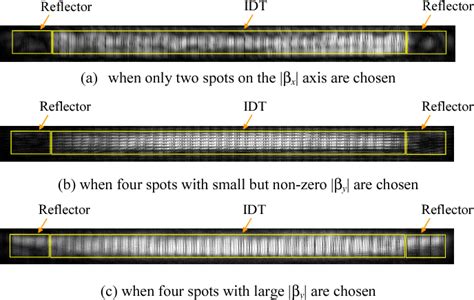 Figure From Suppression Mechanism Of Transverse Mode Spurious