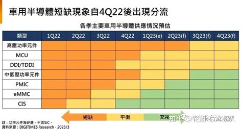 这种鬼行情，多家芯片大厂竟然偷偷涨价 知乎