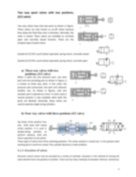 Solution Mechatronics Unit Iii Actuator Notes Studypool