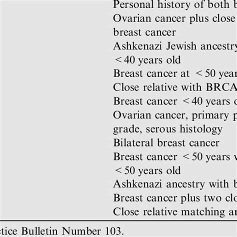 Genetic Risk Assessment Criteria Download Table