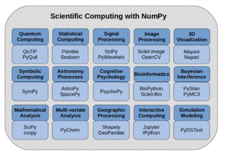 Pandas Vs Numpy What To Learn And Why All You Need To Know