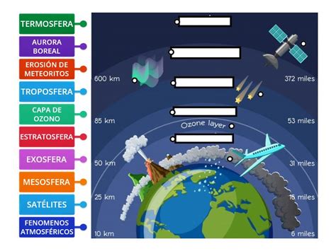 Atmosfera 2 Diagrama Con Etiquetas