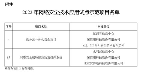 名单公布！深信服两项目获批“2022年网络安全技术应用试点示范项目” 服务 能力 数据