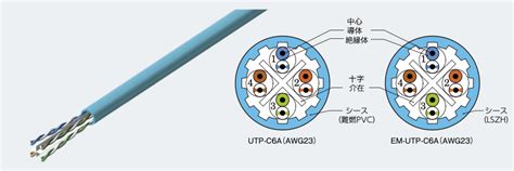 LAN用配線ケーブル UTP-C6A・EM-UTP-C6A | 橋本興産