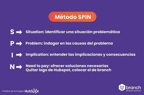 Todo Lo Que Necesitas Saber Sobre El M Todo Spin Branch Agencia