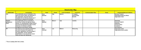 Stakeholder Analysis Template Example Matrix - IMAGESEE