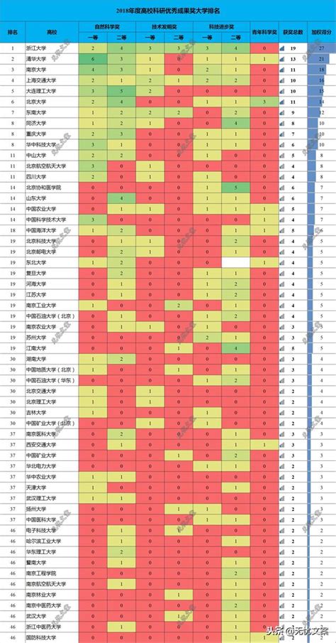 2018年高校科研優秀成果獎排名，大連理工大學成為最大黑馬！ 每日頭條