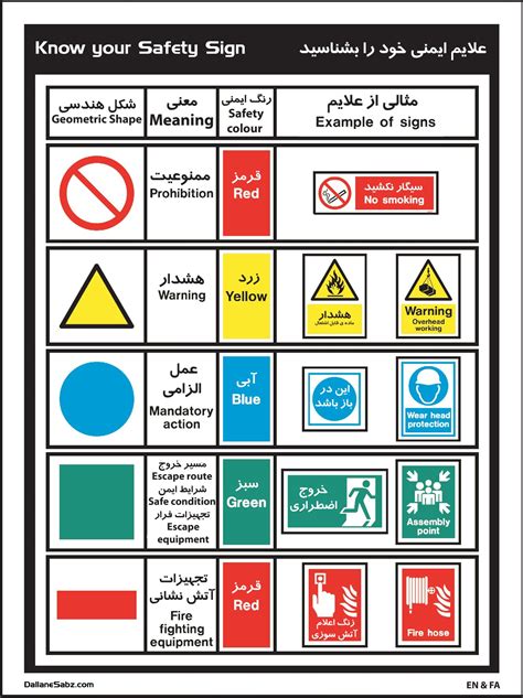 علایم ایمنی در کارگاهها گروه فنی و مهندسی پارس اقلیم پاژ