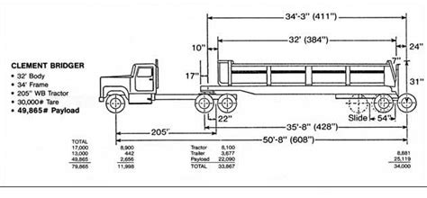 Clement Frameless Aluminum End Dump Trailers - Tiger General LLC