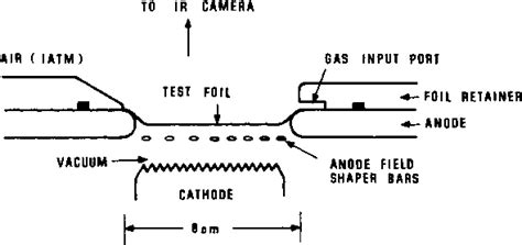 Figure From Infrared Measurement Of The Temperature Distribution Of A