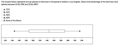 The Boxplot Below Represents Annual Salaries Of Chegg