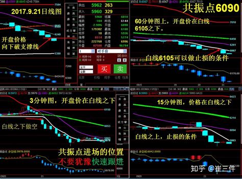 期货交易新手平仓都有哪些需要注意？ 知乎