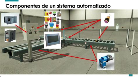 Componente De Un Sistema Automatizado Youtube