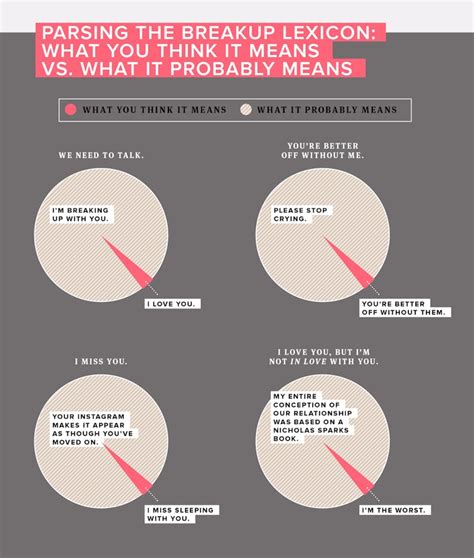 8 Stages Of A Breakup — From Romanticizing Your Ex To Moving On — In Chart Form