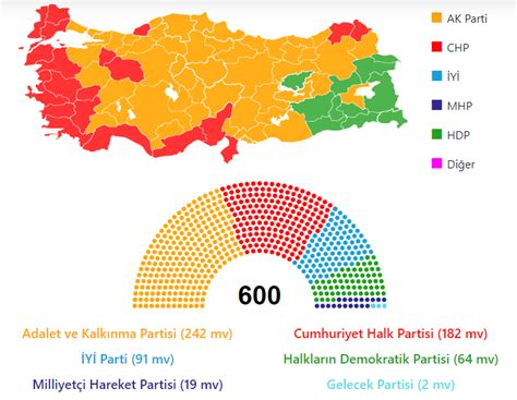 ALF Araştırma Ocak 2023 Seçim Anketi Sonuçları