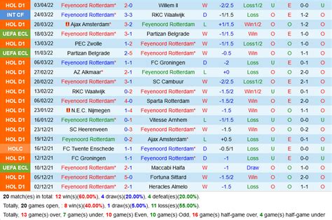 Nh N Nh Soi K O Feyenoord Vs Slavia Praha C P C H M Nay