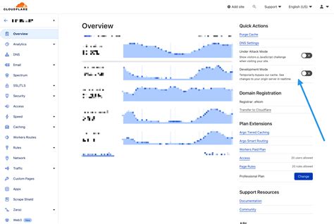 Cómo desactivar Cloudflare