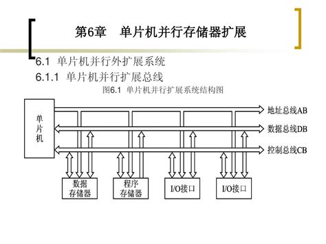 单片机基础第3版第6章word文档在线阅读与下载无忧文档