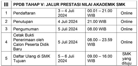 Jadwal Pelaksanaan Ppdb Tahun 2024 Smk Negeri 2 Nganjuk