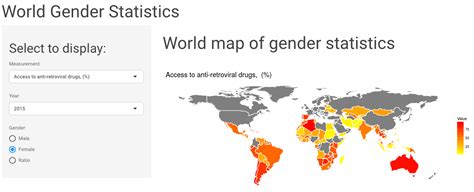 Exploring World Gender Statistics with Shiny | R-bloggers