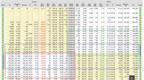 Nifty And Market Technical View Where Is Nifty Heading On March 09