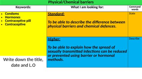 Chemical and physical barriers to pathogens | Teaching Resources