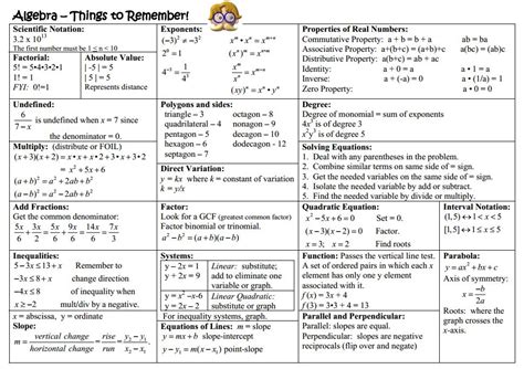 Algebra Cheat Sheet - Mr. Farrar