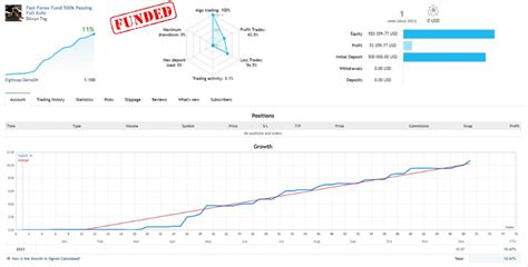 Buy The HFT Prop Firm EA Trading Robot Expert Advisor For