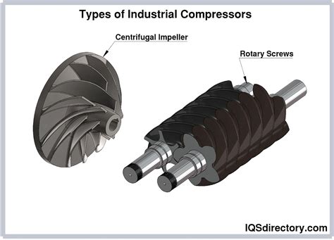 Types And Uses Of Industrial Air Compressors