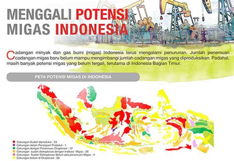 Menggali Potensi Migas Di Indonesia