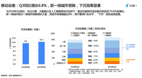 2019年q3移动互联网报告：存量时代，再谈增长 36氪企服点评