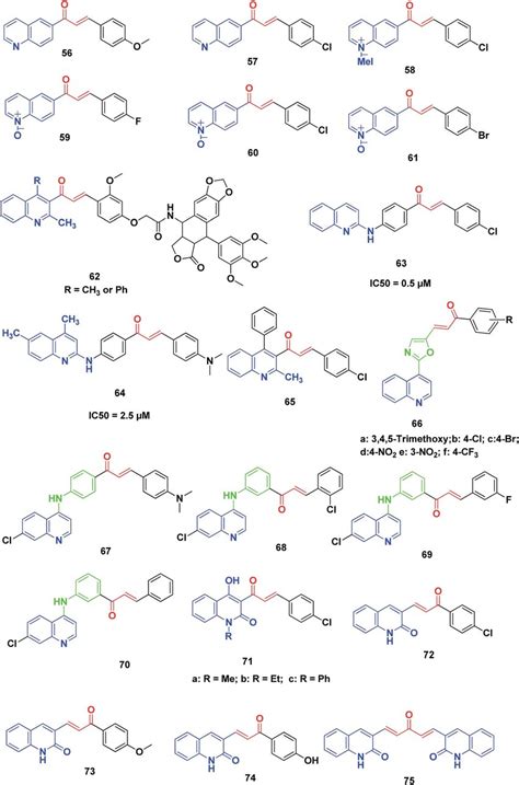 Miscellaneous Anticancer Quinoline Chalcone Hybrids Download Scientific Diagram